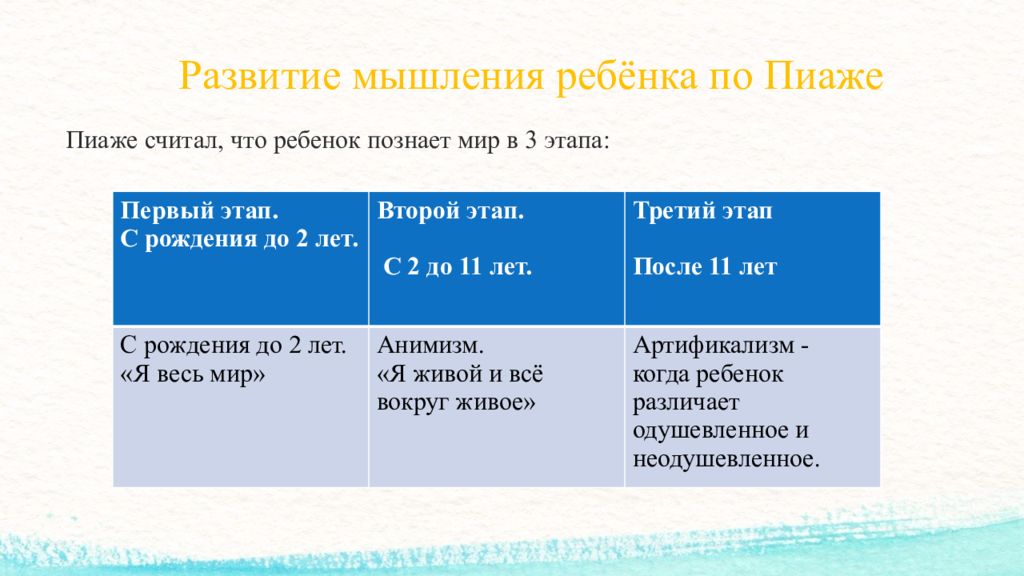 Биография жан пиаже презентация