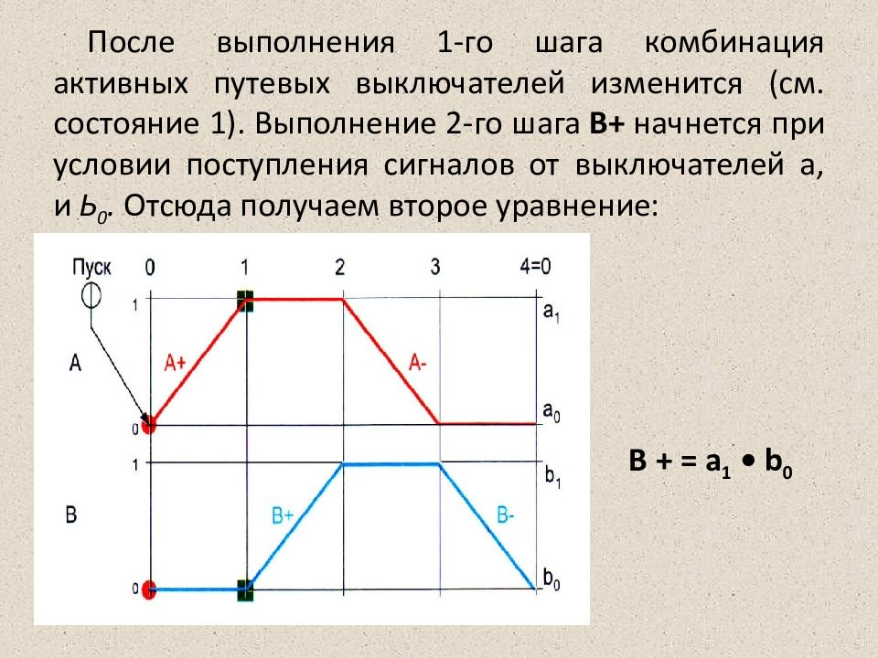 Повтори шаг. Повтори шаг