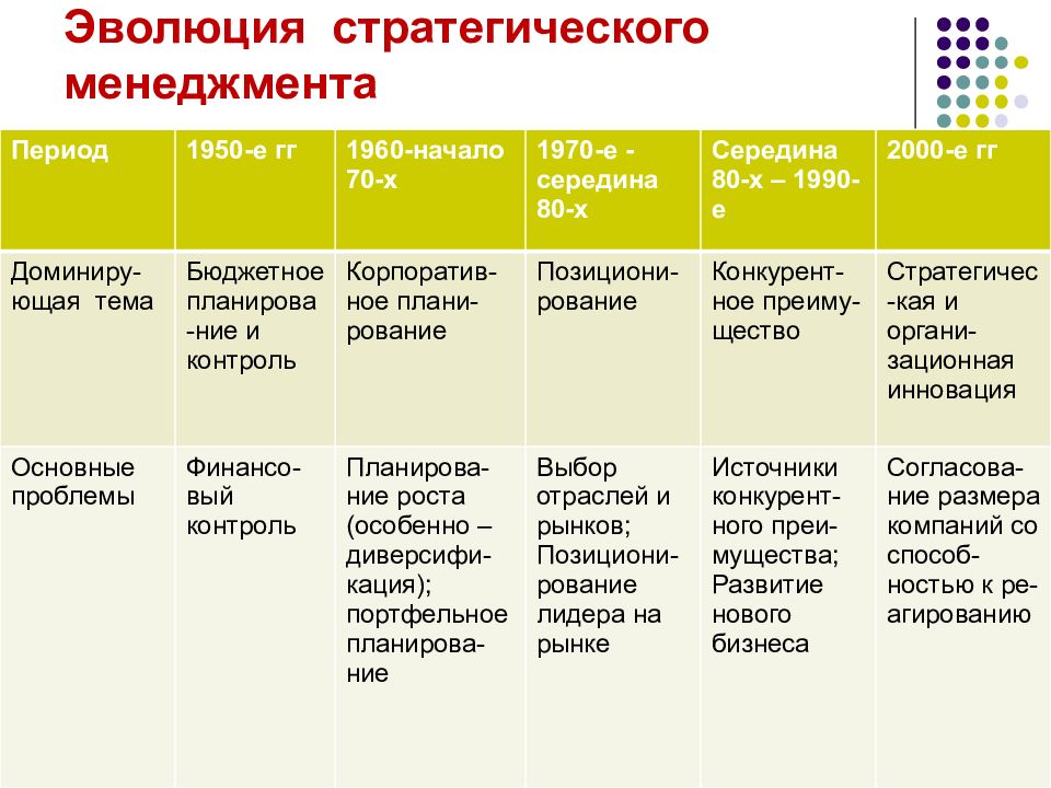 Стратегический менеджмент презентация