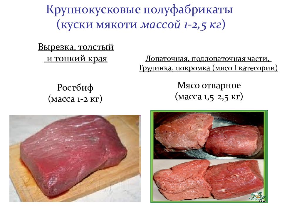 Презентация полуфабрикаты из мяса