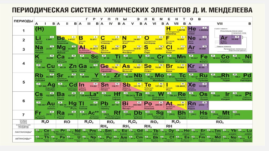 Число д элементов в 4 периоде. Периодическая таблица Менделеева 2022. Щелочные металлы в таблице Менделеева. Периодическая система металлы и неметаллы. Щелочные металлы таблица.