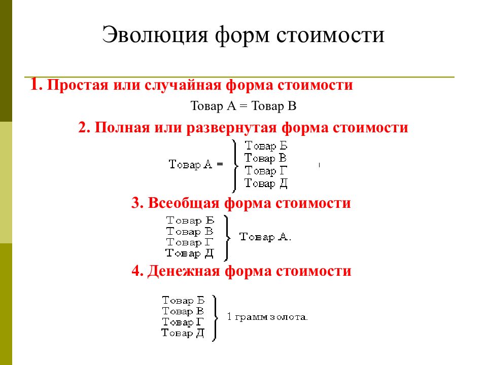 Формы стоимости товаров