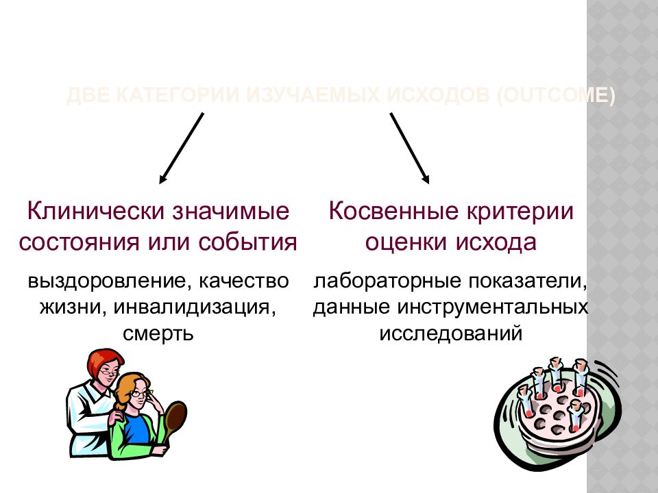 Что значит состояние. Косвенные критерии. Критерии оценки исходов. Клинически значимое событие это. Истинные и косвенные критерии эффективности препаратов.