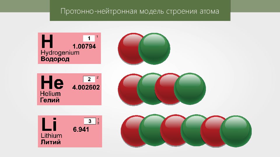 Презентация открытие протона и нейтрона состав атомного ядра ядерные силы 9 класс