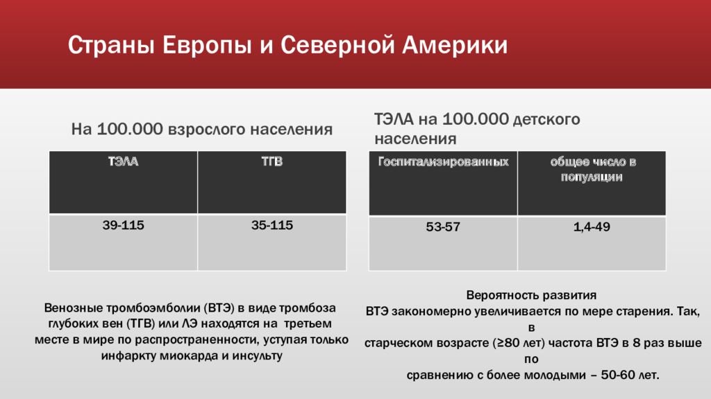 Тэла презентация клинические рекомендации