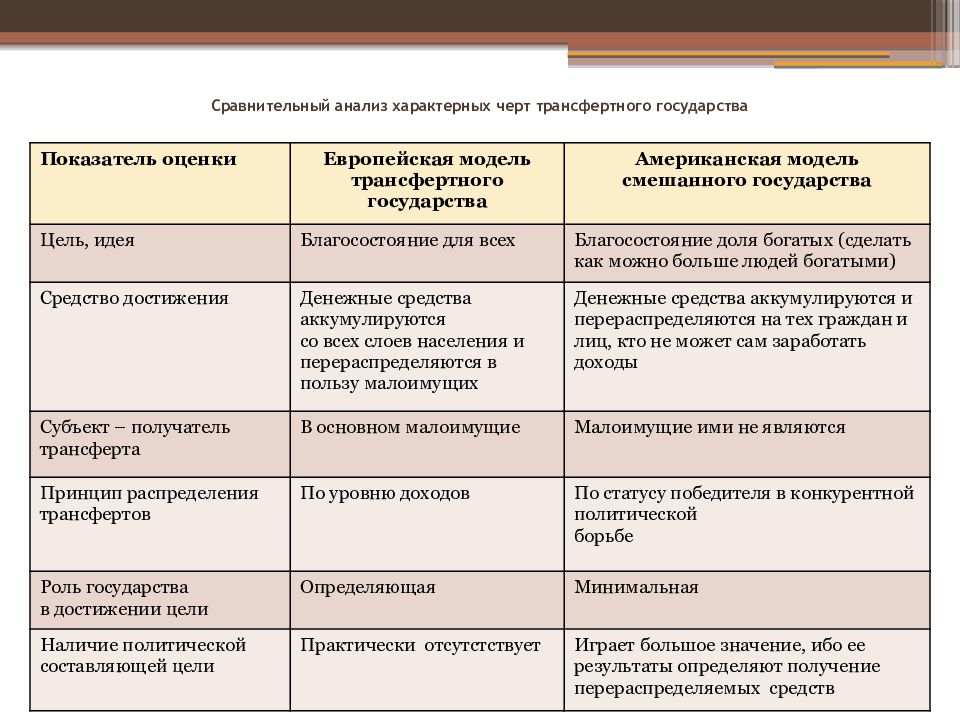 Карта сравнительного анализа