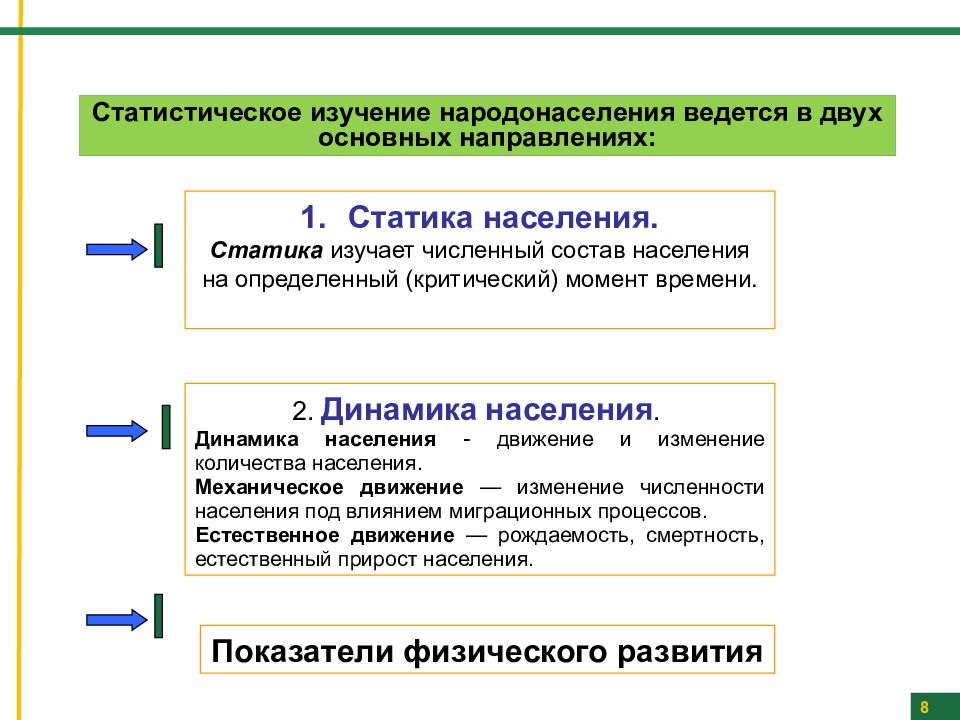 Презентация на тему медицинская демография