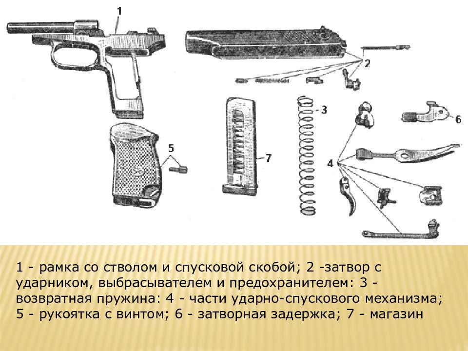 Схема основных частей пистолета