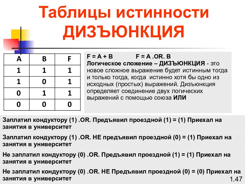 Таблица истинности информатика. Таблица истинности логических операций дизъюнкция. Строгая дизъюнкция таблица истинности. Таблица истиной дизьюкции. Таблиц аистинности дизюнкции.