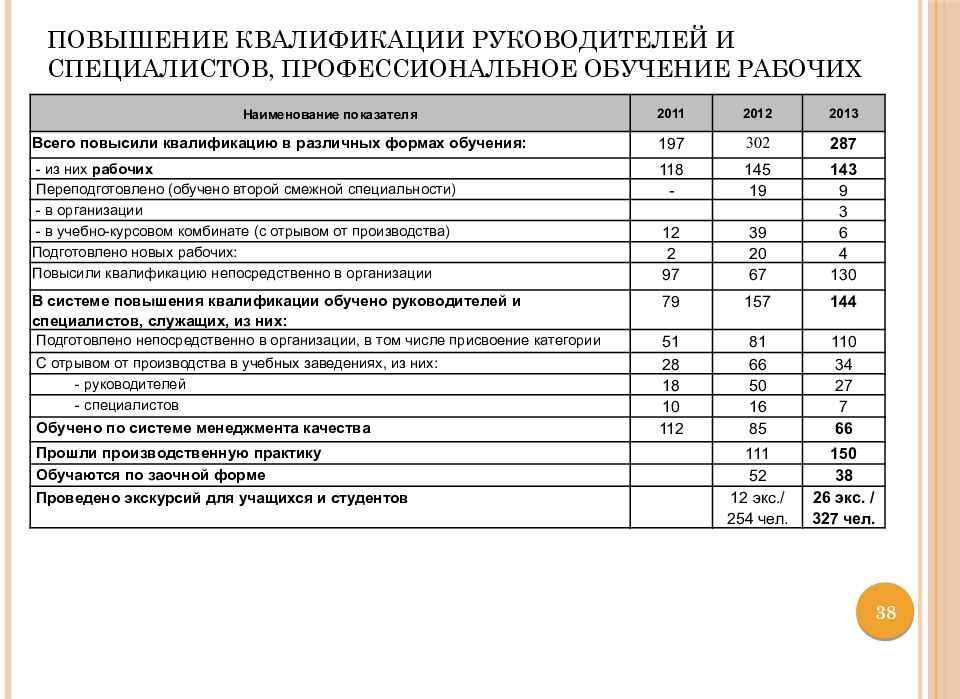 Отчет о работе системы менеджмента качества для анализа со стороны руководства