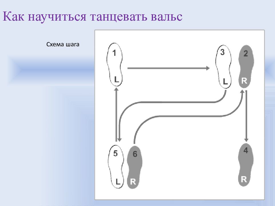 Вальс по кругу схема движения ног