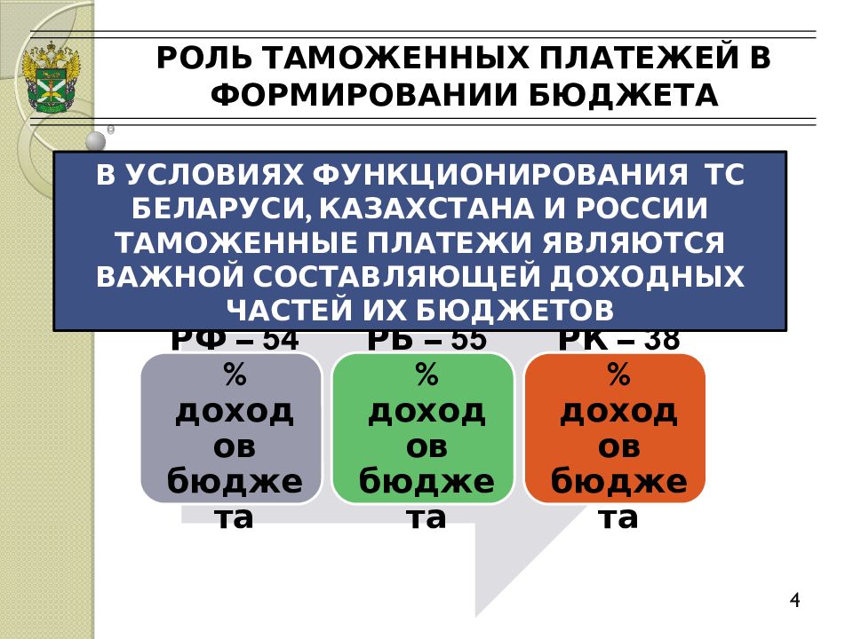 Таможенная пошлина налоговая база. Таможенный платеж срок. Ставки ввозных таможенных пошлин. Ввозная таможенная пошлина. Понятие и виды таможенных платежей.