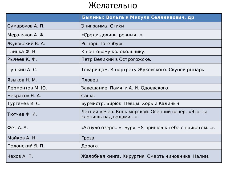 Презентация на тему что читает наше поколение