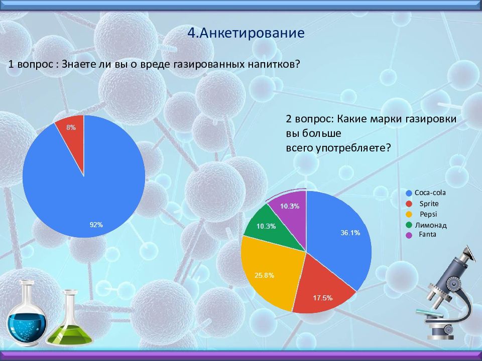 Проект о вреде газированных напитков 9 класс