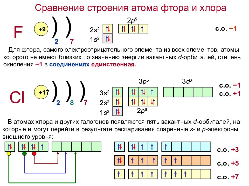 Выбери электронную схему галогена