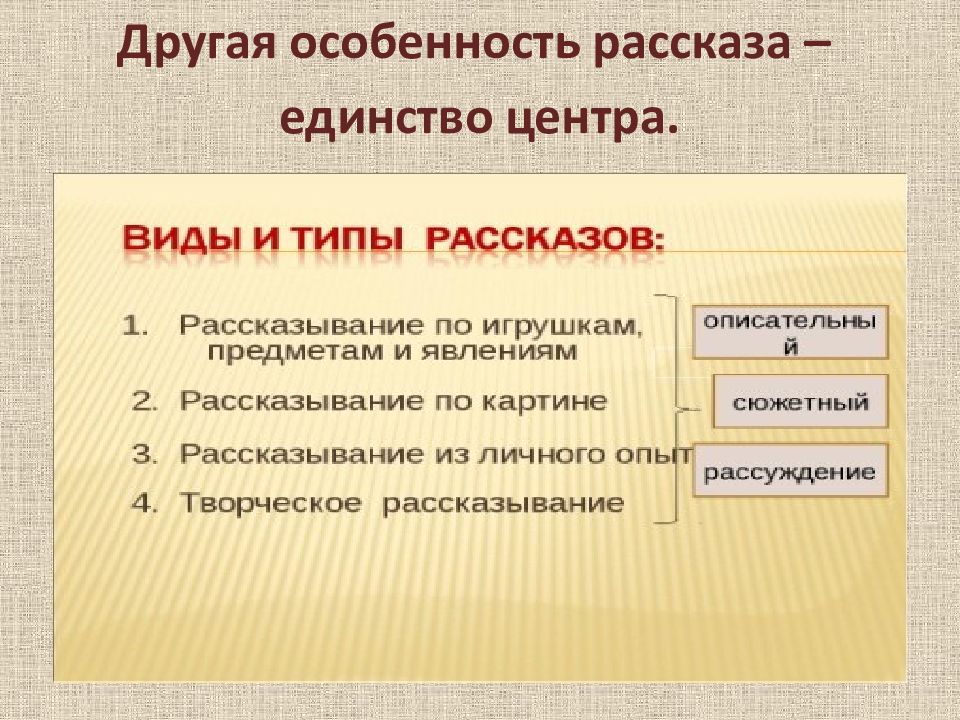 Презентация по рассказу