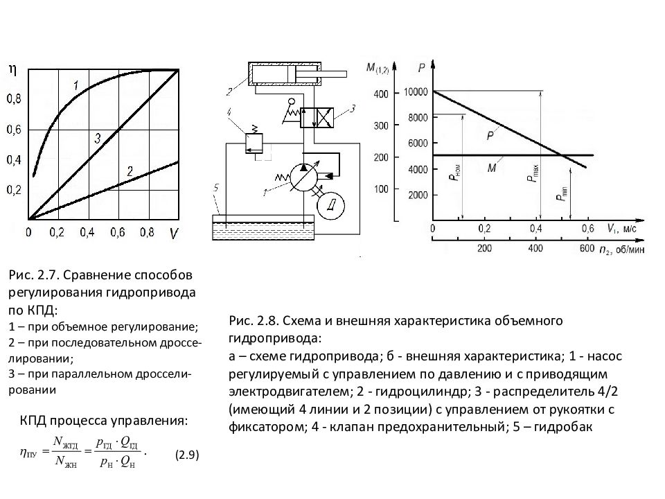 Объемное регулирование гидропривода схема