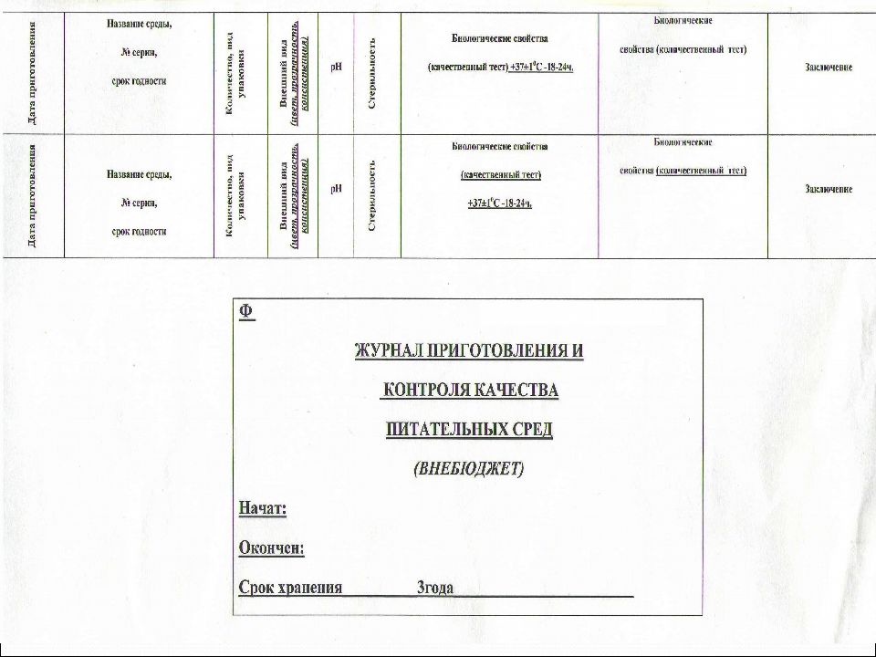 Организация контроля качества питательных сред