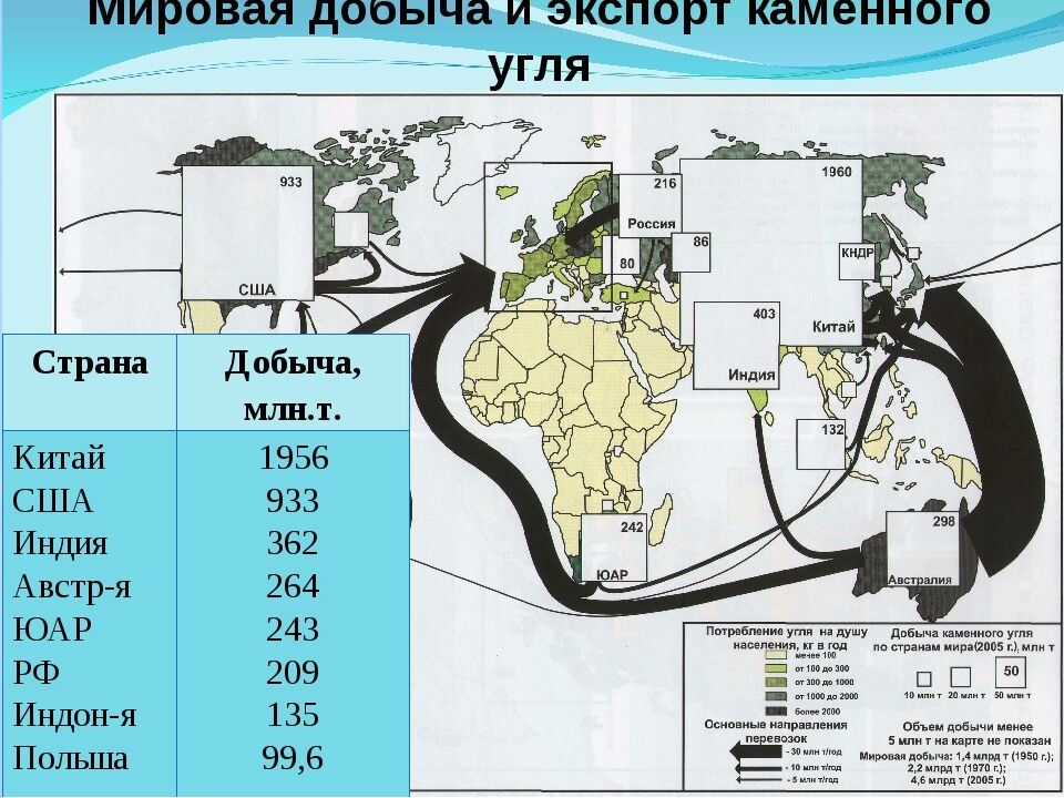География отраслей мирового хозяйства. География промышленности