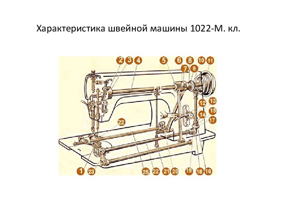 Швейная машинка 1022. Швейная машина 1022 м класса. Швейная машинка 1022м характеристики. Швейная машина Orsha 1022 м. Швейная машинка 1022м схема.