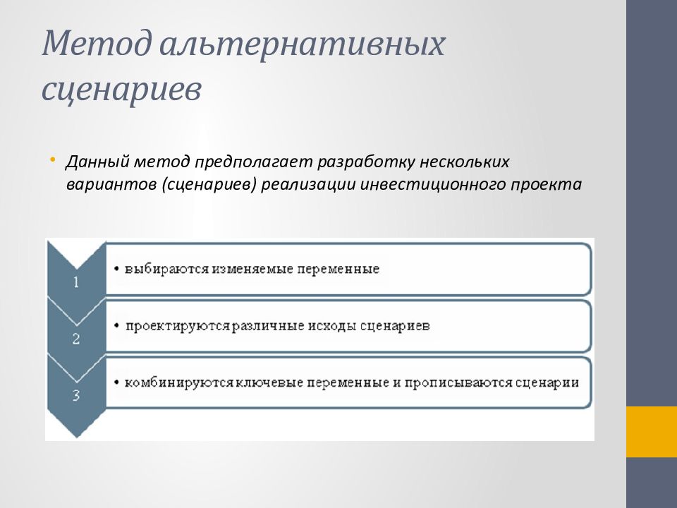 Разработка сценариев инвестиционного проекта