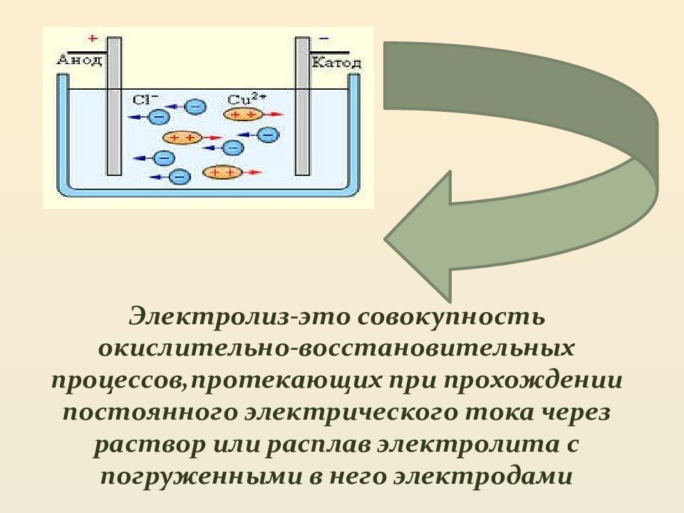 Катод и анод в химии электролиз. Электролиз смеси расплавов. Хромирование анод катод. Электролиз по катоду и аноду.