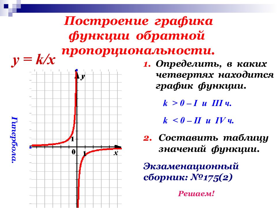 Гипербола график. График обратной пропорциональности. Обратная пропорциональность и ее график. Обратная пропорциональность таблица. Как построить график обратной функции.