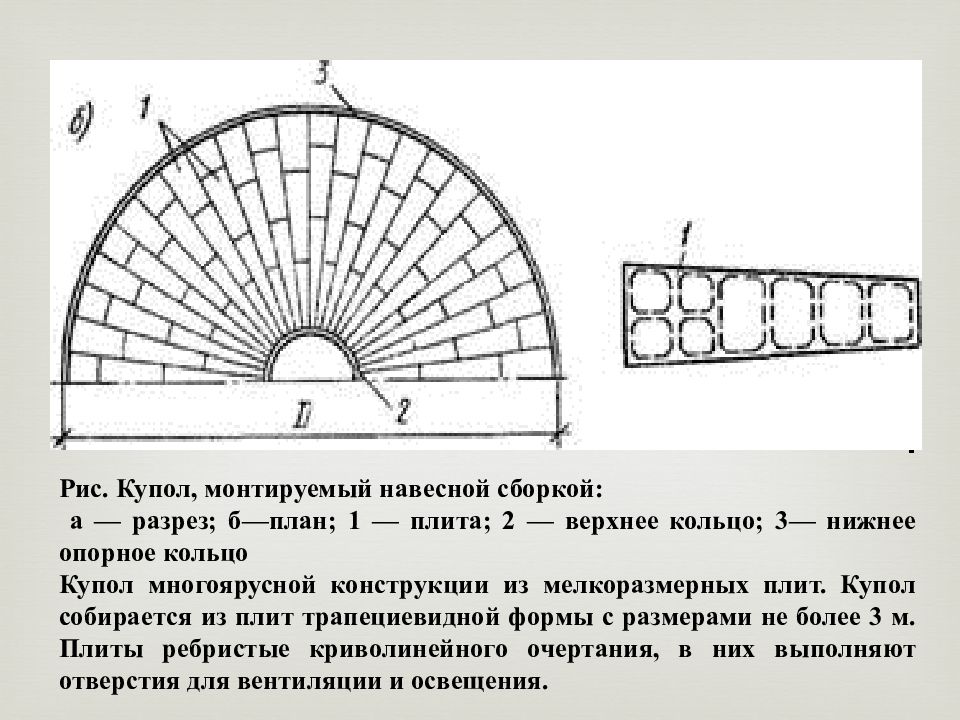 Зенитный купол схема