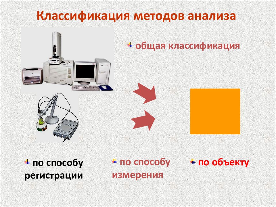 Инструментальные методы анализа презентация