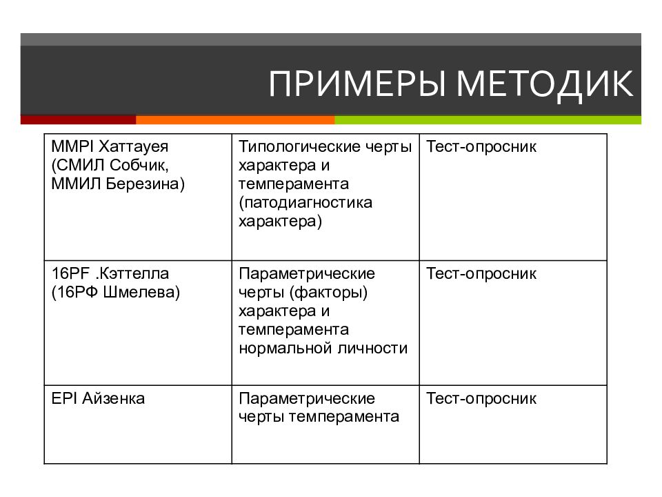 Приведите примеры методики. MMPI Собчик. Собчик историческая фотография MMPI.