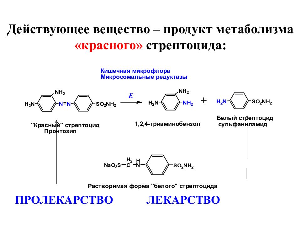 Стрептоцид функциональные группы