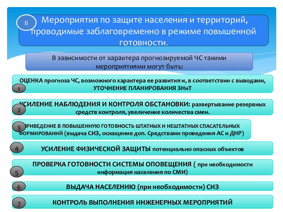 Принципы обеспечения безопасности населения в чрезвычайных ситуациях презентация