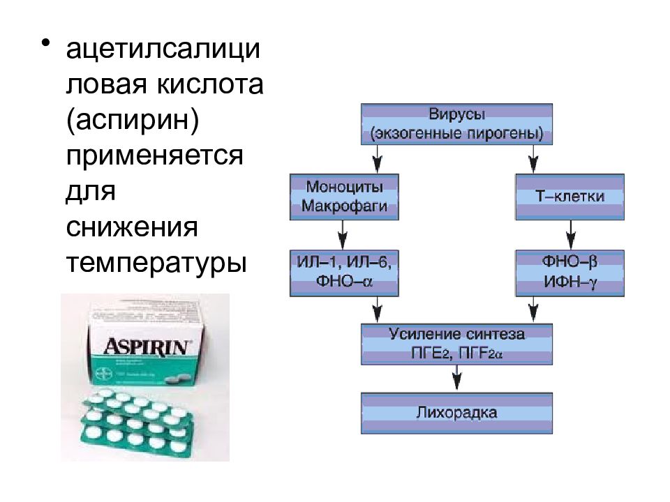 Аспирин презентация фармакология