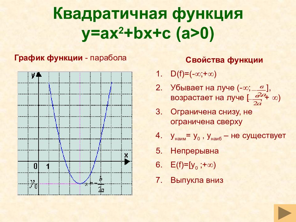 Сформулировать свойства функции. Функция y x2 BX C. Y(X)=AX 2 +BX+C. Функция x2+BX+C.