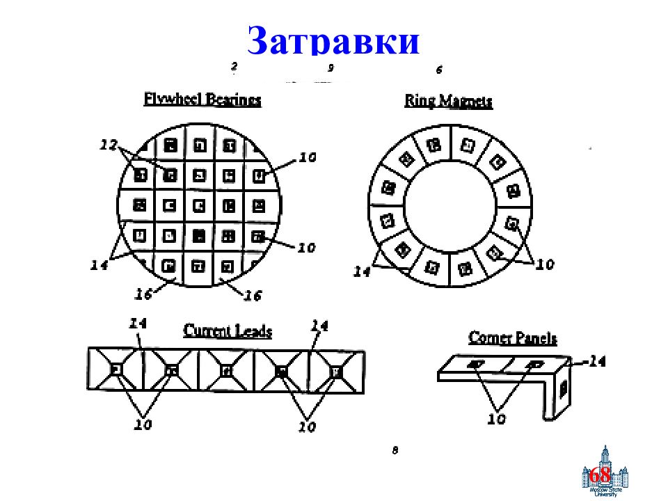 Реальная структура. Pmm2 структура твердого. Диаметр затравки. Размеры затравок.