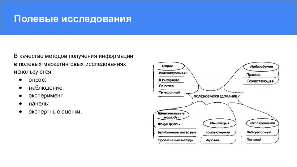 Полевое исследование это