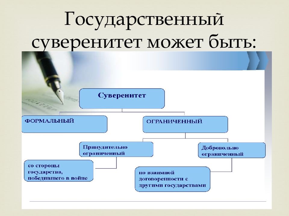 Гос суверенитет картинки