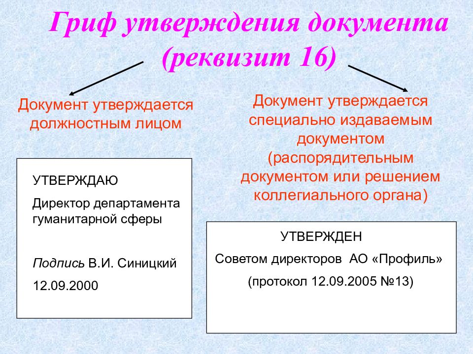 Оформить реквизит гриф утверждения образец