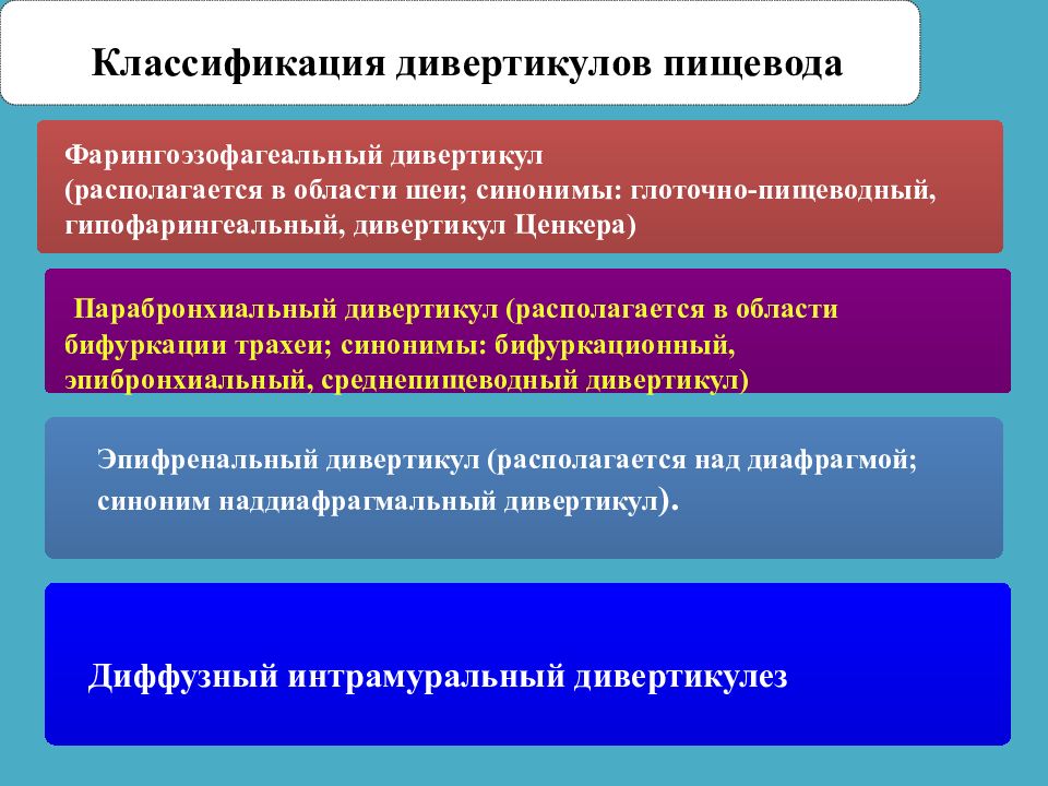 Хирургические заболевания пищевода презентация