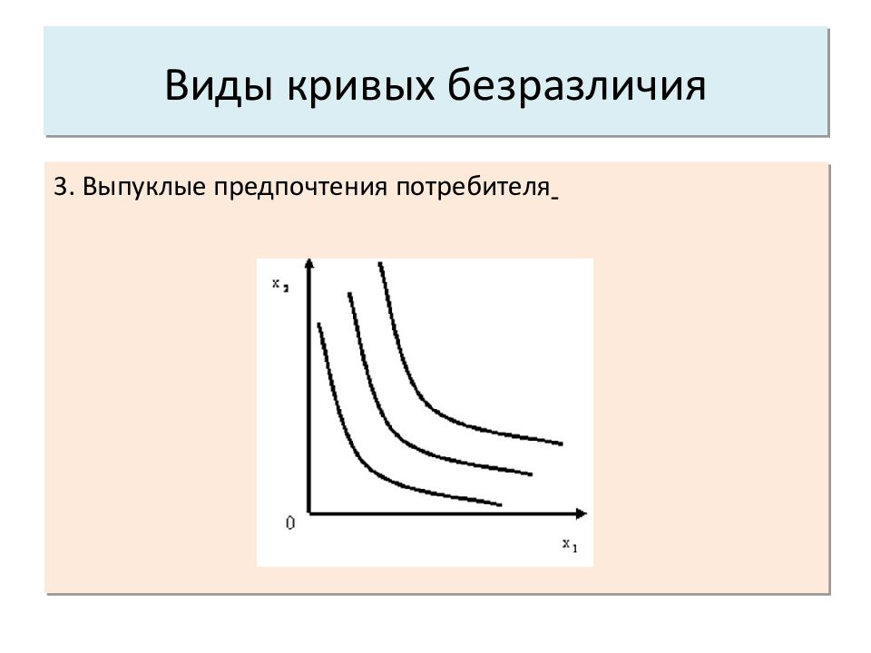 Формы кривых безразличия