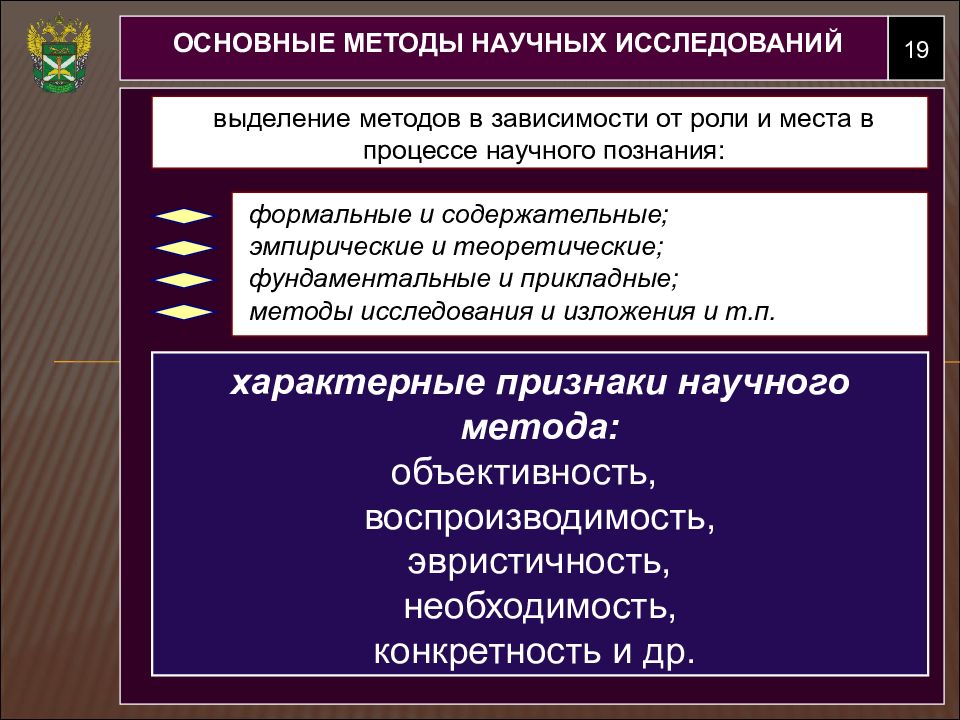 Теоретические и прикладные методы. . Построение методологии научного исследования.. Основы научных исследований лекции. Методология научного исследования книги. Законы методологии научного исследования.