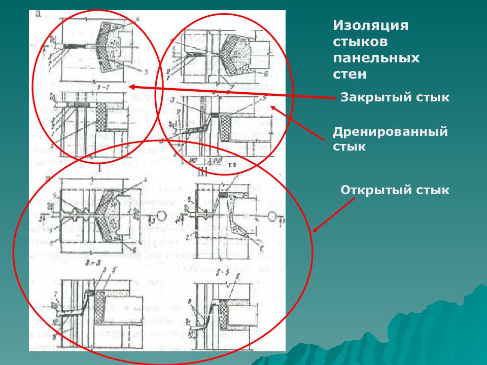 Закрытый стык. Открытый стык сопряжения стеновых панелей. Стыки наружных стен. Вертикальный открытый стык крупнопанельного здания. Закрытый стык наружных стеновых панелей.