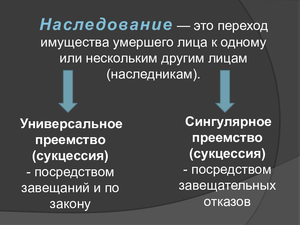 Виды наследования в римском праве схема