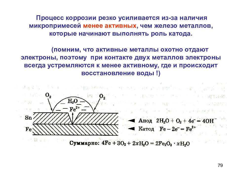 Процесс 21. Схема гальванического элемента коррозия железа. Схема коррозионного гальванического элемента. Схема микрогальванического коррозионного элемента. Гальваническая коррозия схема.