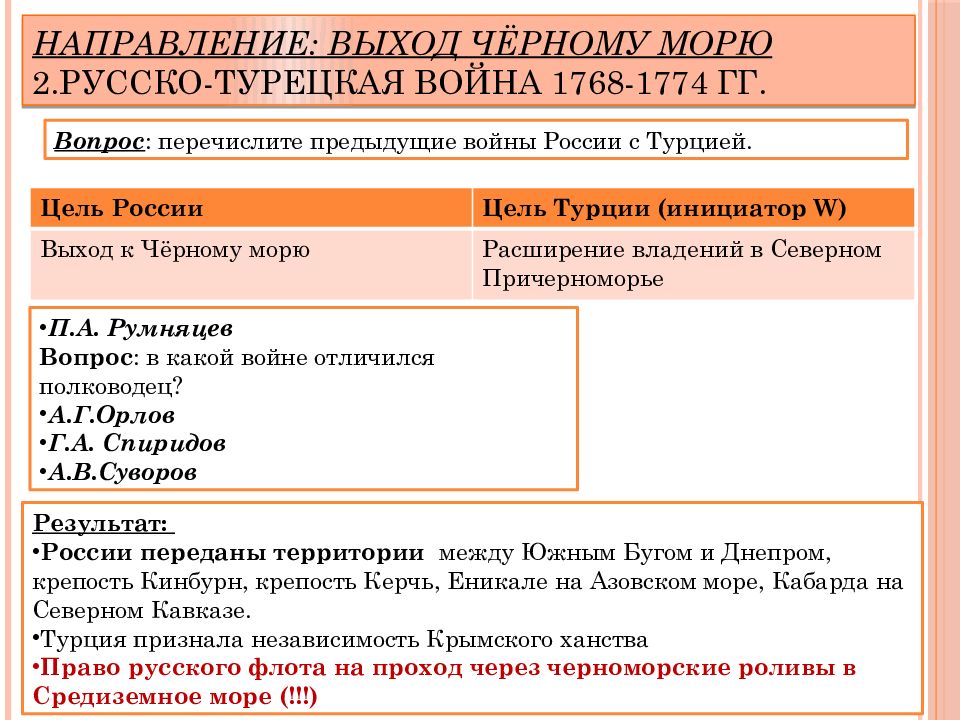 Русско турецкие войны при екатерине 2 презентация