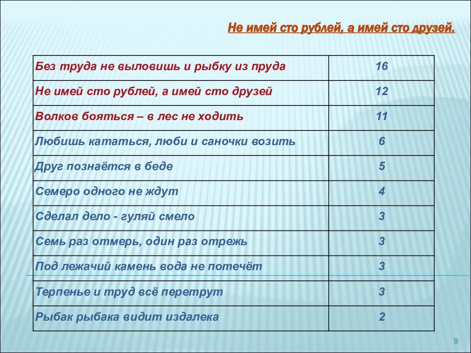 Начало половина. Начало половина дела. Пословица доброе начало полдела откачало. - Эссе тема: «начало – половина всего» (Лукиан,.