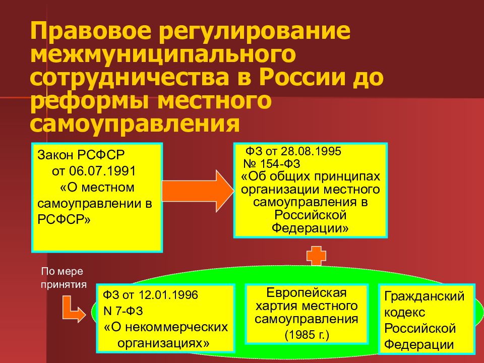 Реформа кнд презентация