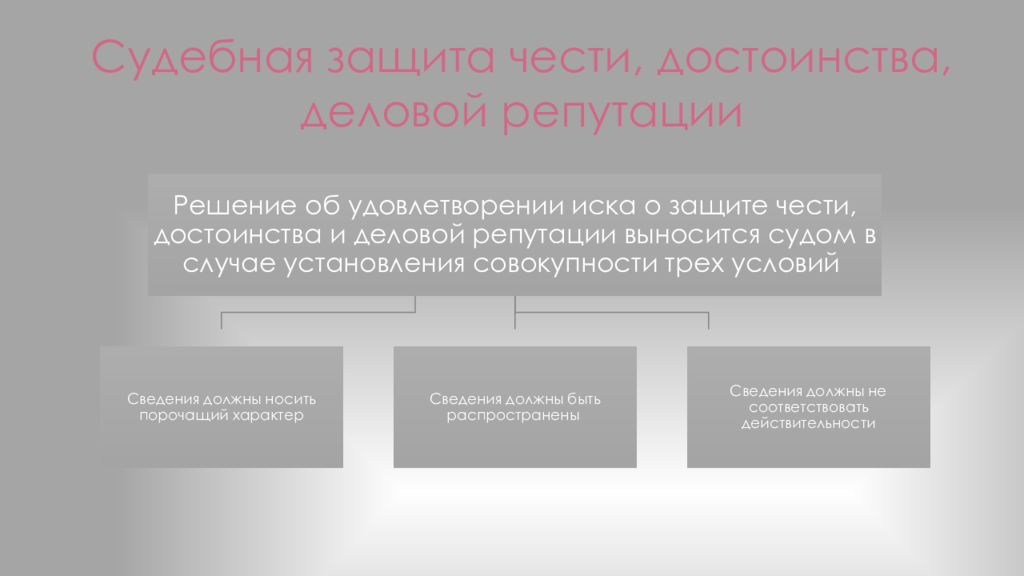 Право на деловую репутацию относится к. Защита чести и достоинства и деловой репутации. Защита чести и достоинства гражданина в прокуратуре. Честь достоинство и деловая репутация картинки. Реклама порочащая честь и достоинство.