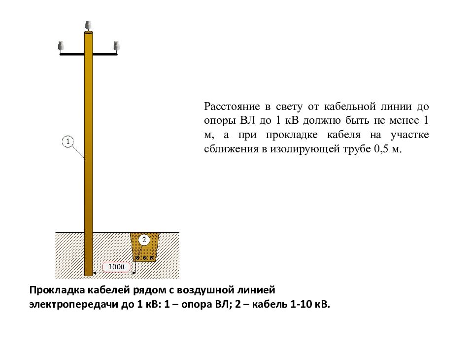 Расстояние от крайнего провода. Кабельные линии 6-10 кв прокладки ПУЭ. Расстояние по горизонтали. Расстояние в свету от кабеля. Расстояние по горизонтали в свету.