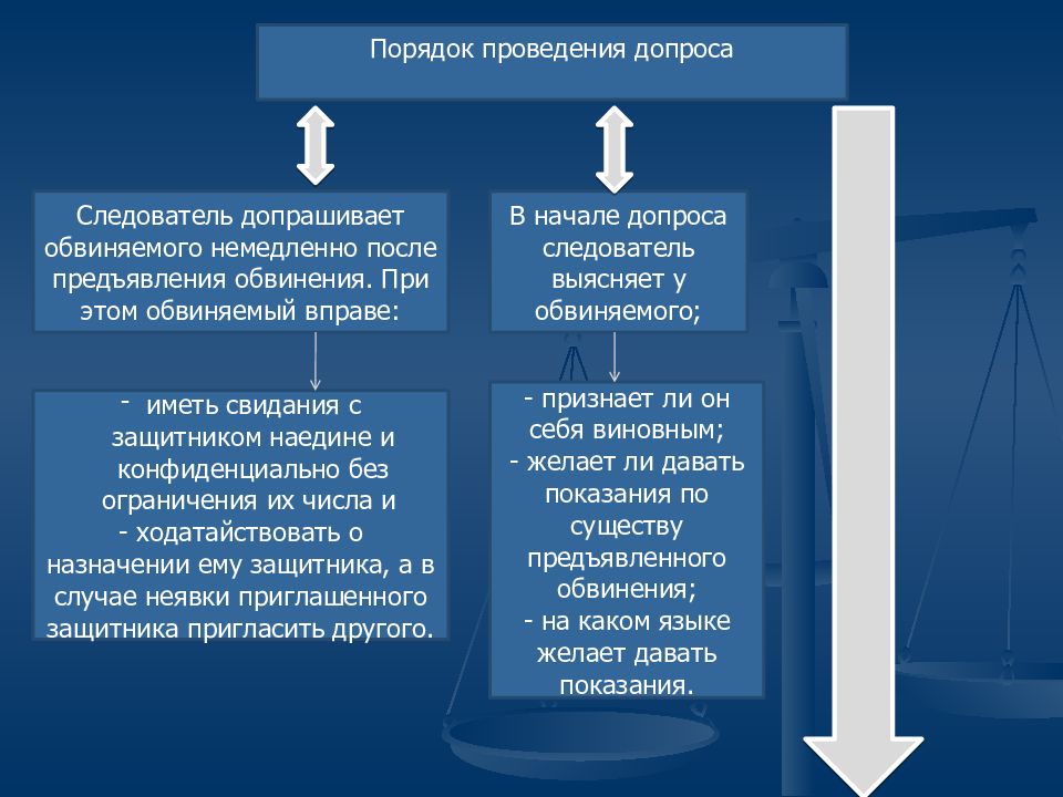 План изучения личности обвиняемого пример